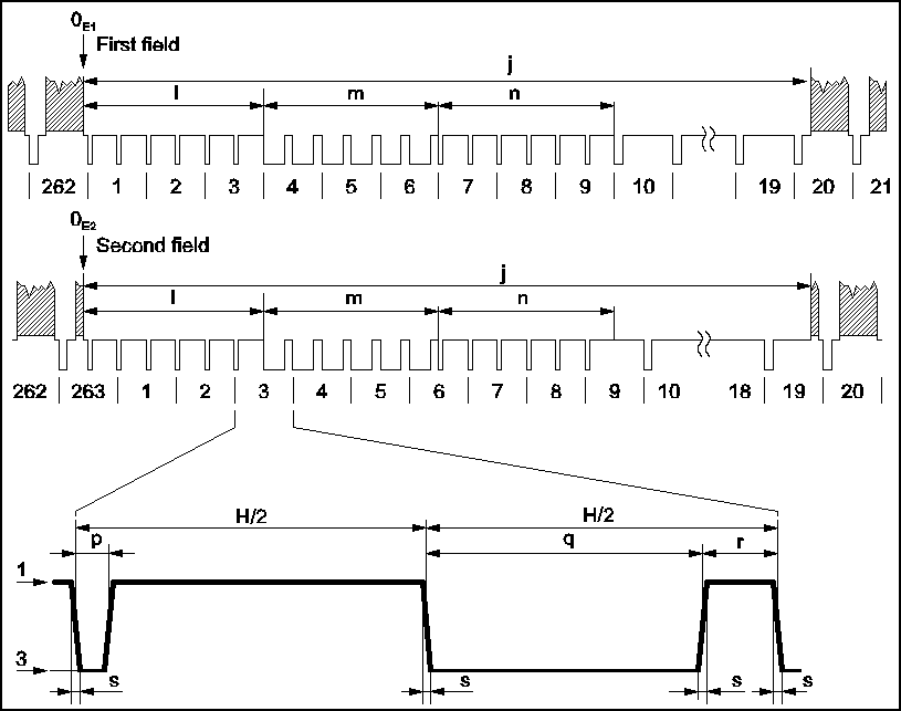 NTSC Video timings